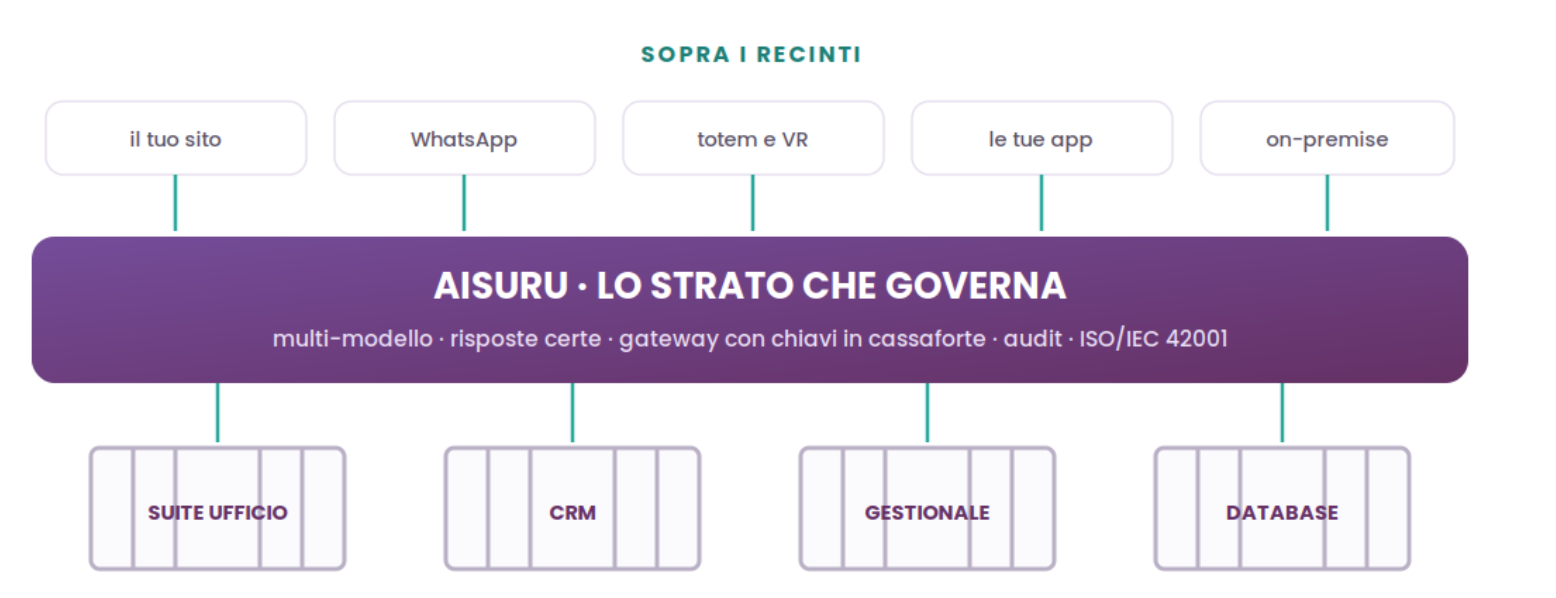 AIsuru vs Microsoft Copilot Studio: quale piattaforma per gli agenti AI della tua azienda?