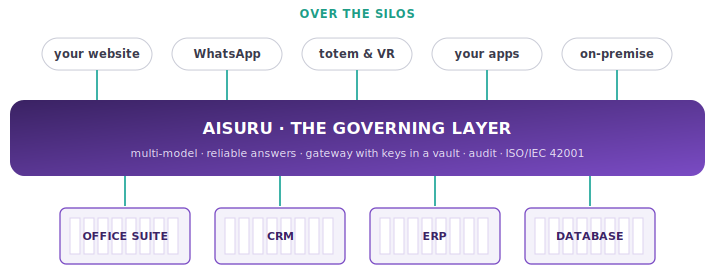 AIsuru vs Microsoft Copilot Studio: which platform to choose for your company's AI agents?