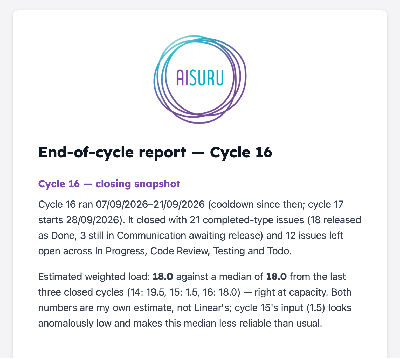 Il report di fine ciclo inviato via email dall'agente PM, con il logo AIsuru e il riepilogo del ciclo 16