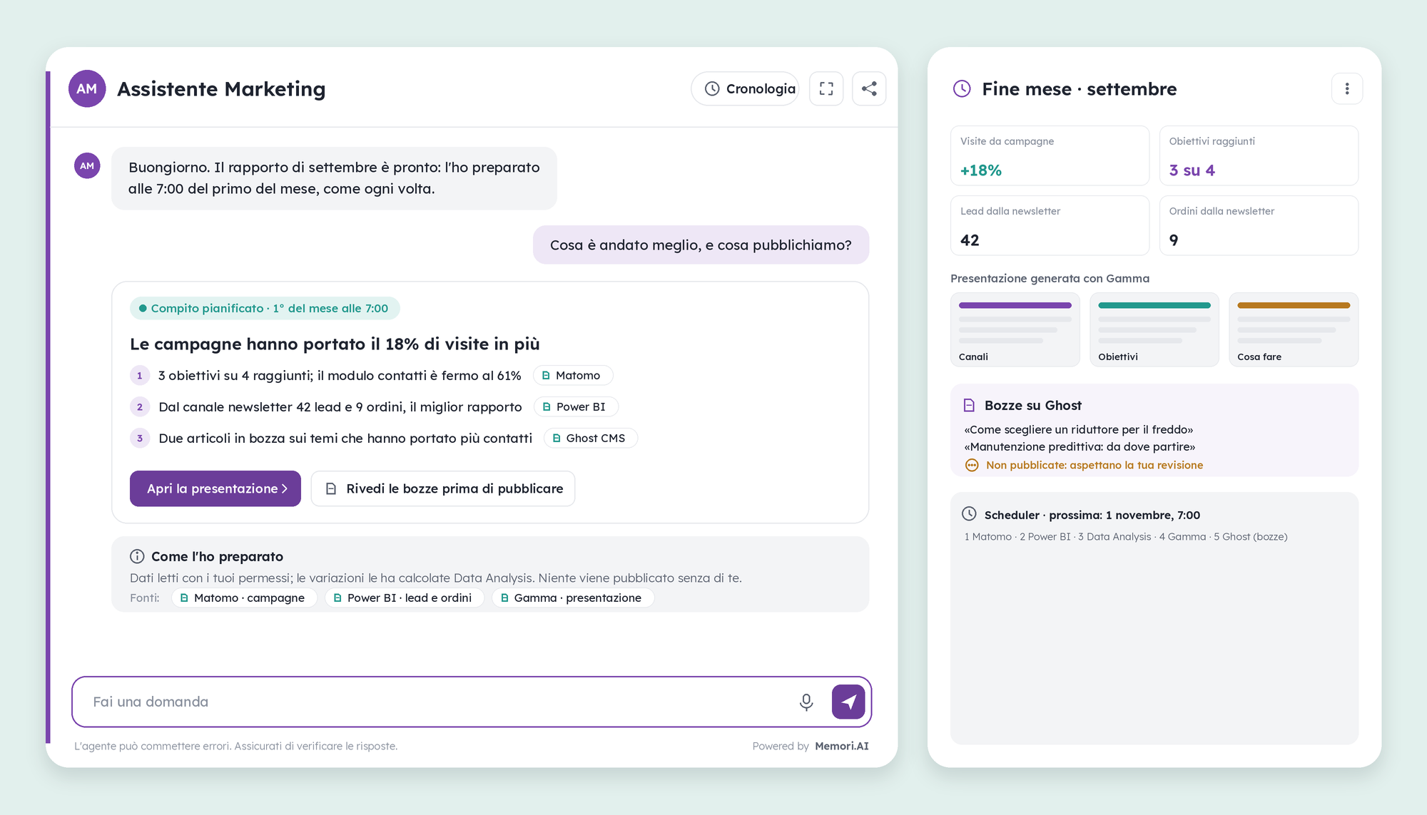 L'Assistente Marketing riassume il mese con fonti e numeri; il pannello mostra visite, obiettivi, la presentazione e le bozze non pubblicate