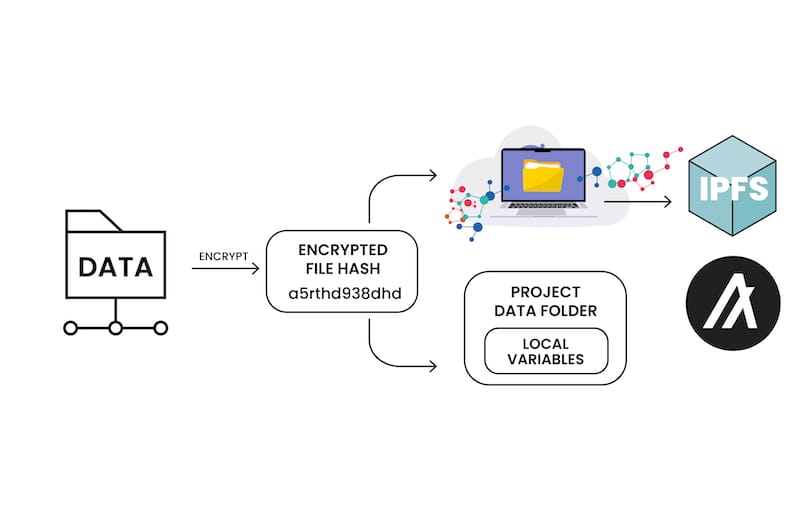 LabTrace