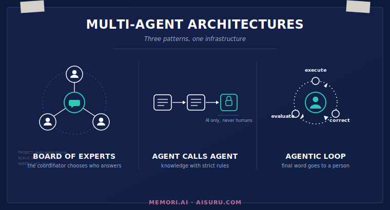 Multi agent architectures: why infrastructure matters more than the model