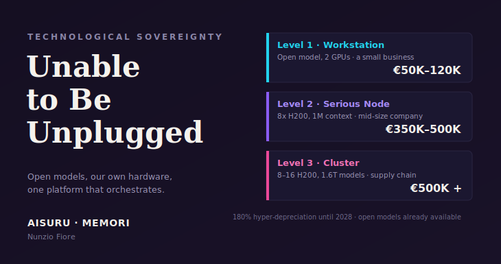You can have the best AI model on the market and lose it overnight, without having done anything wrong!